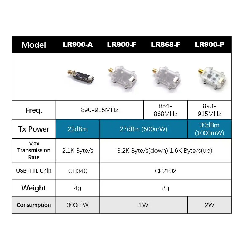 MicoAir LR900 915/868MHz 30KM  - Drone Kit Hexacopter ulasan dan harga